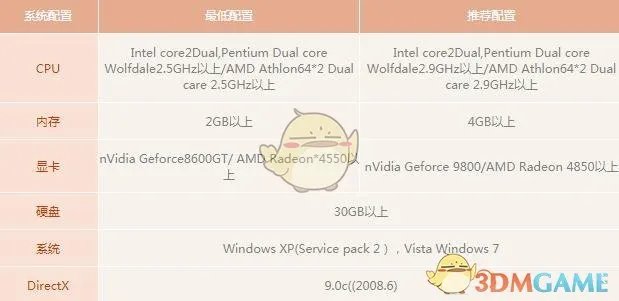《永恒之塔》最新配置要求介绍