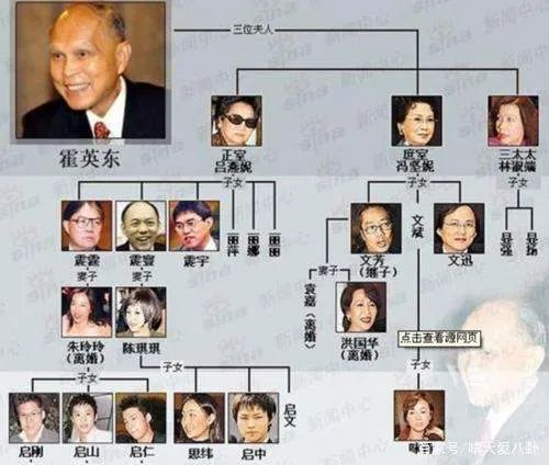 3个儿子是继承人,霍英东的三个妻子,原配吕燕妮的地位凭啥不变?
