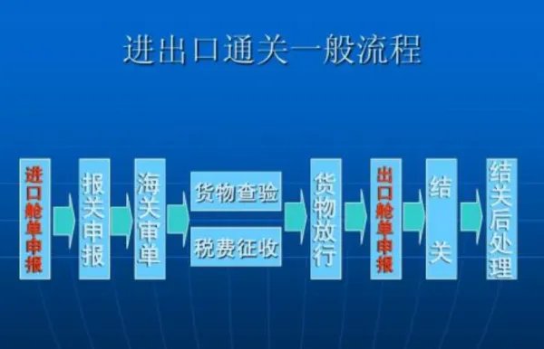 海关监管条件A、B,AB 是什么意思?