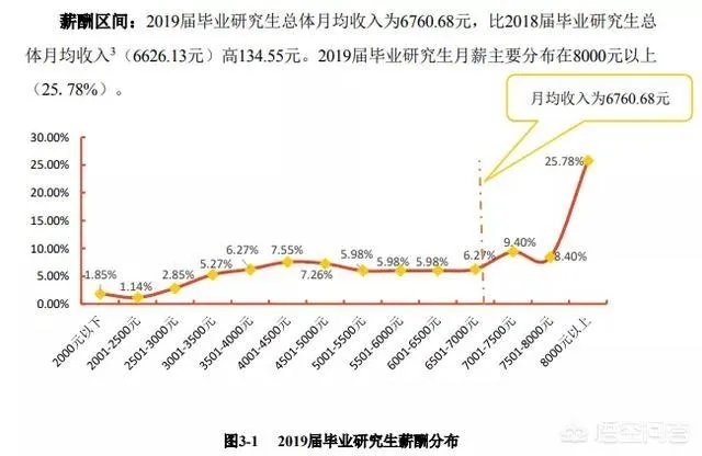 贵州大学怎么样?毕业生就业情况如何?