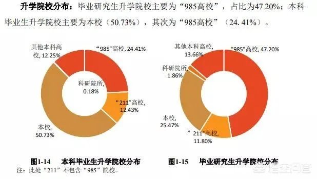 贵州大学怎么样?毕业生就业情况如何?