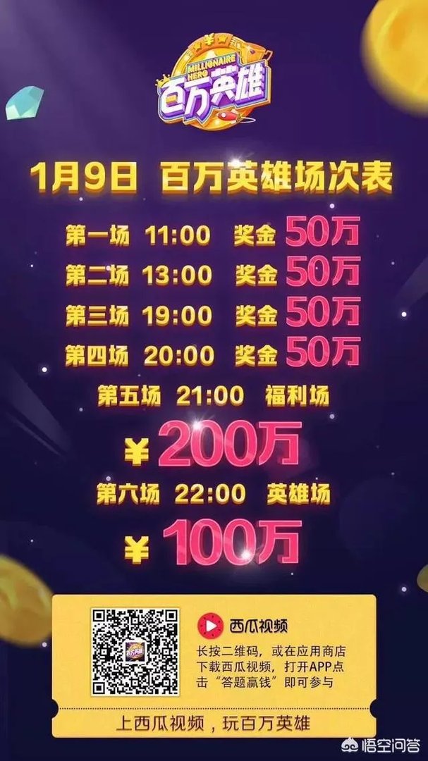 #百万英雄#地球自转一圈的时间是多长?