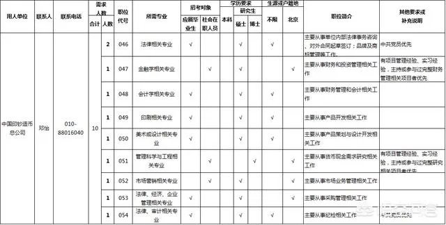 中国印钞造币总公司属于什么企业.