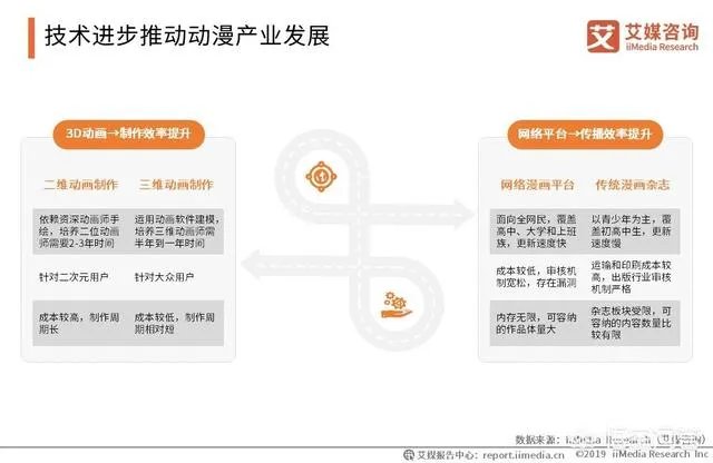动漫产业的前景怎么样?
