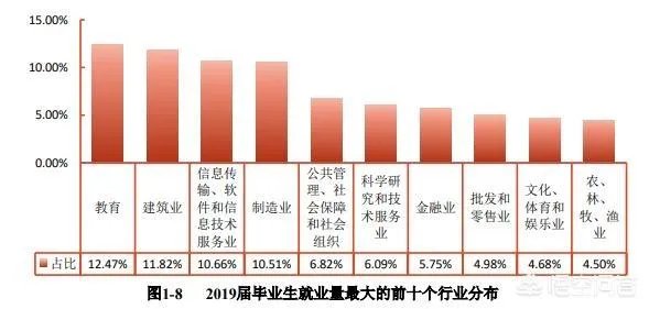 贵州大学怎么样?毕业生就业情况如何?