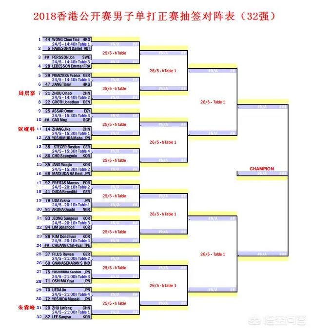 何卓佳VS索尔佳