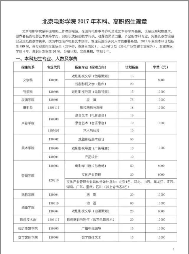 什么样的人才能考上北影中戏等艺术类重点大学?