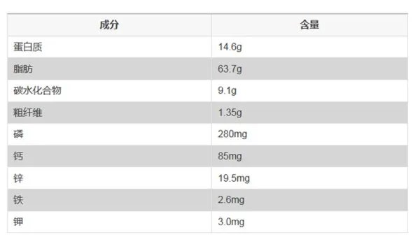门夹过的核桃为什么不能补脑