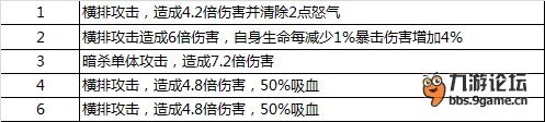 《暴打魏蜀吴》楚汉群英会爆料 楚国篇