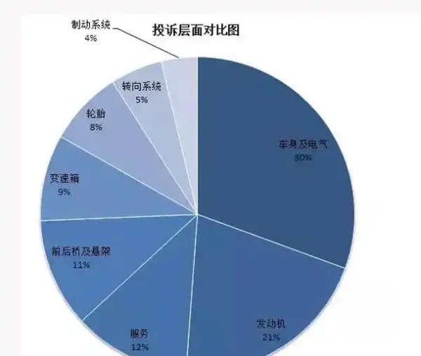 江淮汽车质量怎么样,江淮和长安哪个质量好