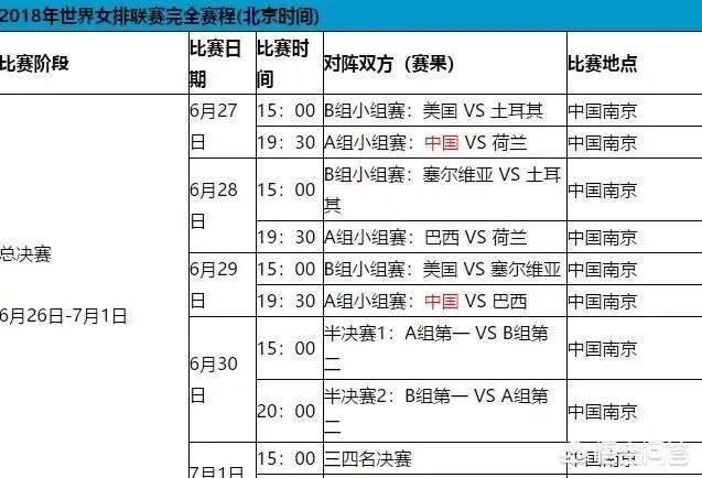 如何收看6月29日中国女排对阵巴西队的视频直播,你觉得中国女排能取胜巴西吗?