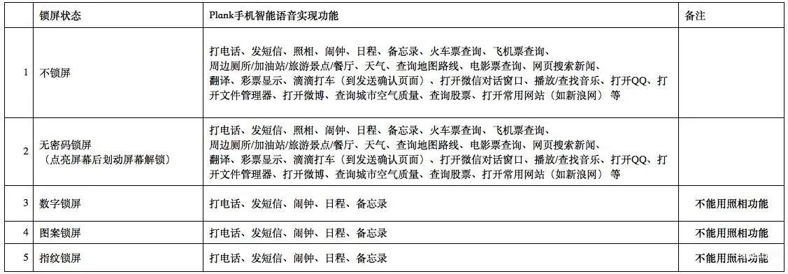 荣耀小口哨好用吗（荣耀小口哨体验报告）