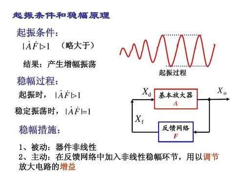 怎样判断放大器是否存在自激振荡，如何进行消除？