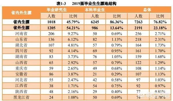 贵州大学怎么样?毕业生就业情况如何?