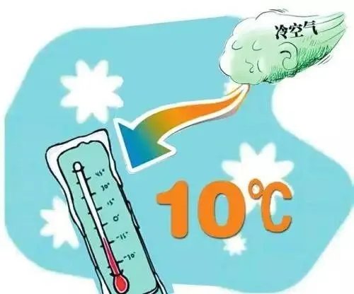 冷空气来袭,冷空气对生活最大的影响是什么?你的体重可以抗住几级大风?