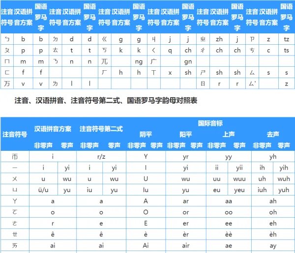 罗马注音