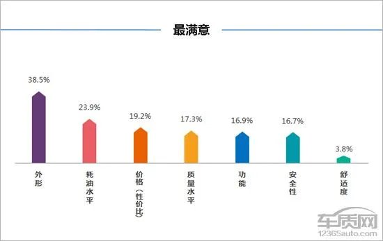 奔腾b30怎么样