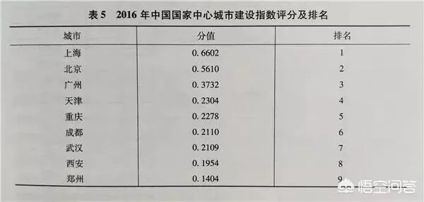城市蓝皮书