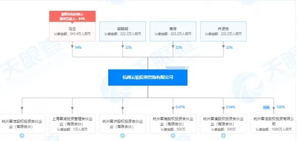 蚂蚁集团上市马云将成全球第11大富豪 总资产达716亿