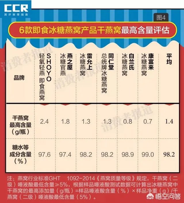 什么牌子的燕窝比较好?值得推荐的燕窝品牌有哪些?