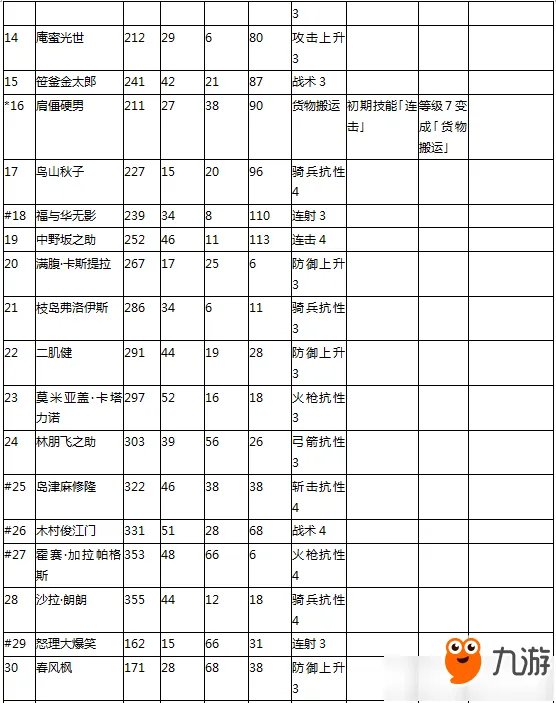 《合战忍者村物语》人物技能数值怎么样 人物技能数值一览