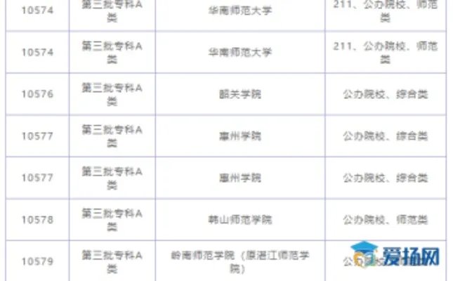 3a学校排名一览表