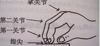 电子琴61键指法,如何入门