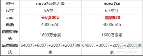 华为nova7se和活力版有什么区别