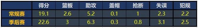 如何看待骑士欧文和绿军小刺客互换东家？
