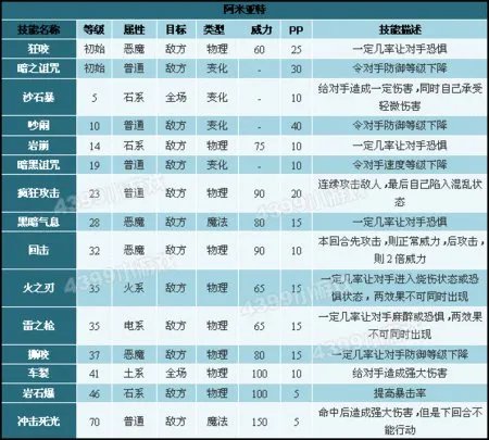 罗隐的技能表