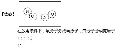 同学们从初中化学学科中学到了很多有趣有用的知识，从宏观走近微观，探寻变化的奥秘。下图是氮气与氧气在放电条件下发生反应的微观模拟图。请回答下列问题。(1). 在C图中将相关粒子图形补充完整_________________。(2). 结合该图示从微观角度解释由A到B变化的实质是：______________________。(3). 反应物各分子和生成物分子的个数比是___________。(4). “氧原子与氮原子”最外层电子数的和是___________。