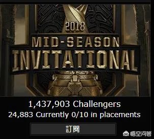 dota2在国外的知名度高吗?