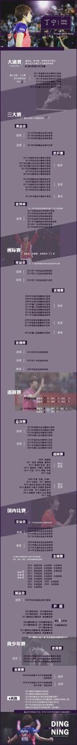 你喜欢丁宁的理由是什么?