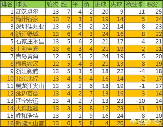 前恒大9号外援加盟中甲,青岛黄海队冲超增加优势,对此你怎么看?