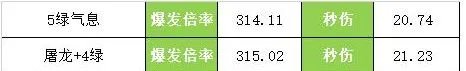 《DNF》起源女弹药换装大全