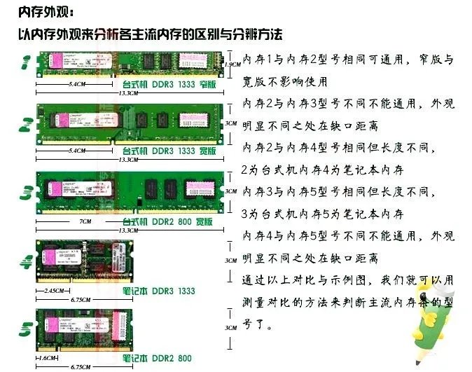 flash内存与ddr的区别