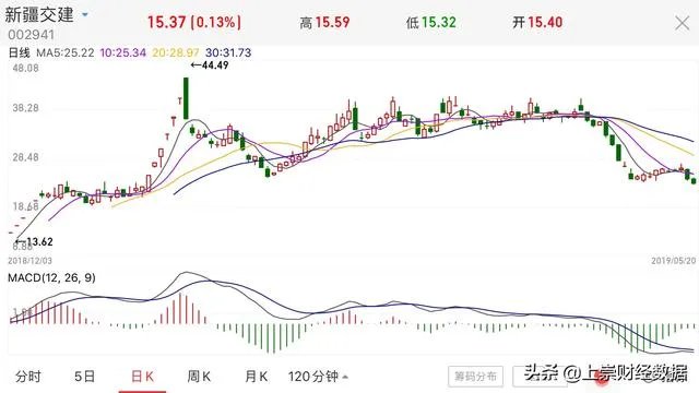 近端次新股怎么操作？