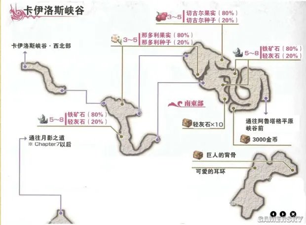 《伊苏7》全收集地图与流程攻略 武器道具入手方法及合成素材全解