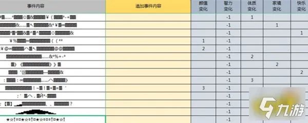 人生重开模拟器克苏鲁有什么用 克苏鲁天赋效果一览