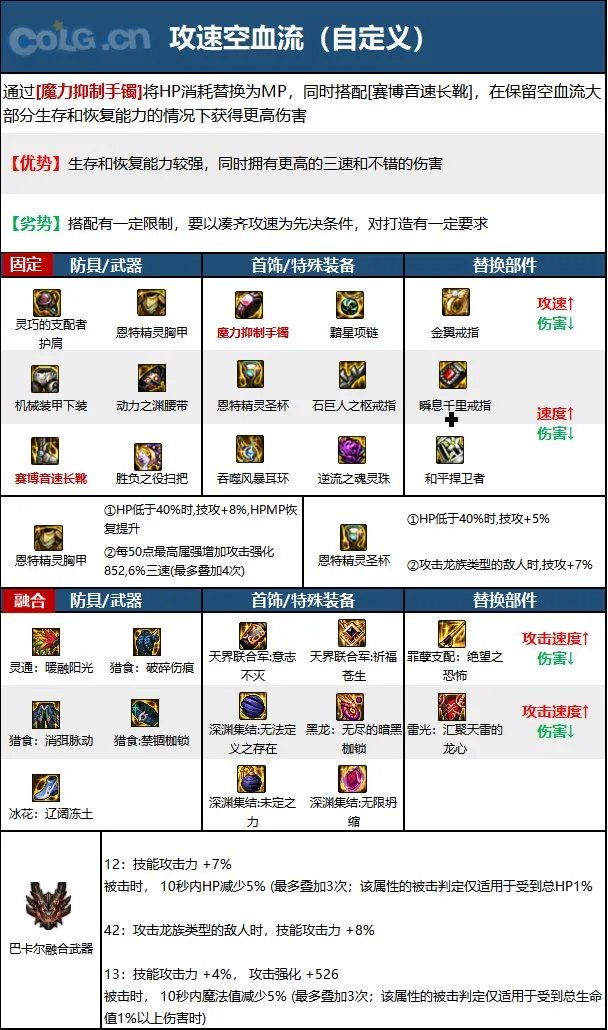 dnf110级版本魔道毕业装备怎么搭配 2023魔道毕业装备搭配指南