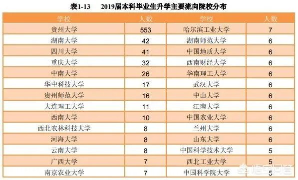 贵州大学怎么样?毕业生就业情况如何?