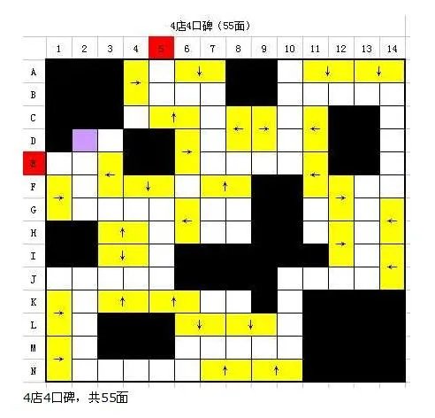 QQ超市4店4口碑摆法