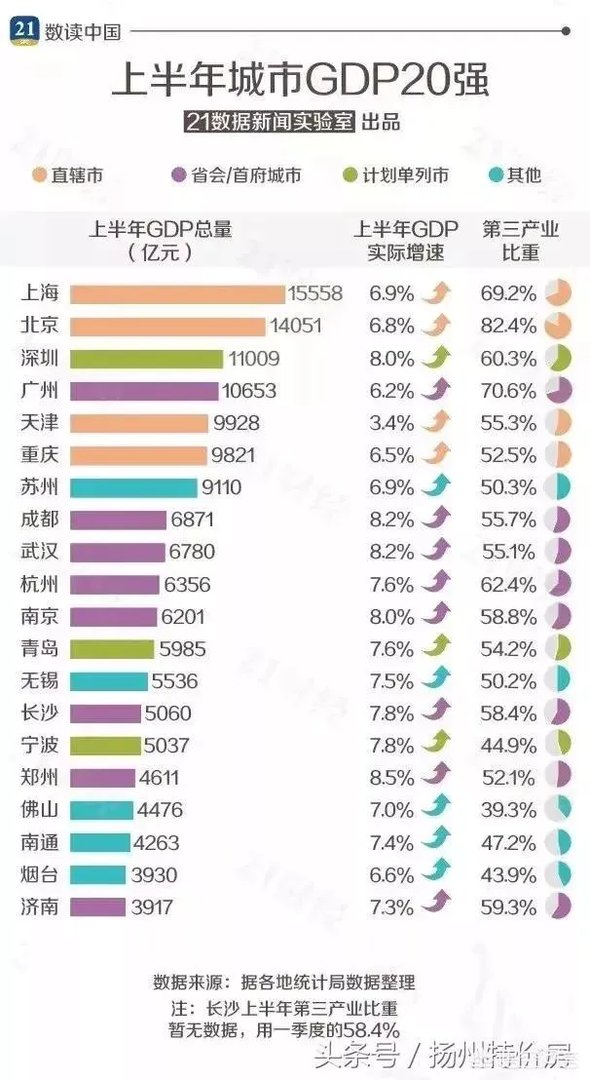 城市蓝皮书