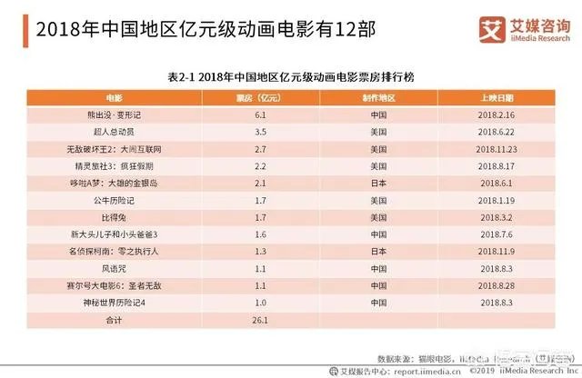 动漫产业的前景怎么样?