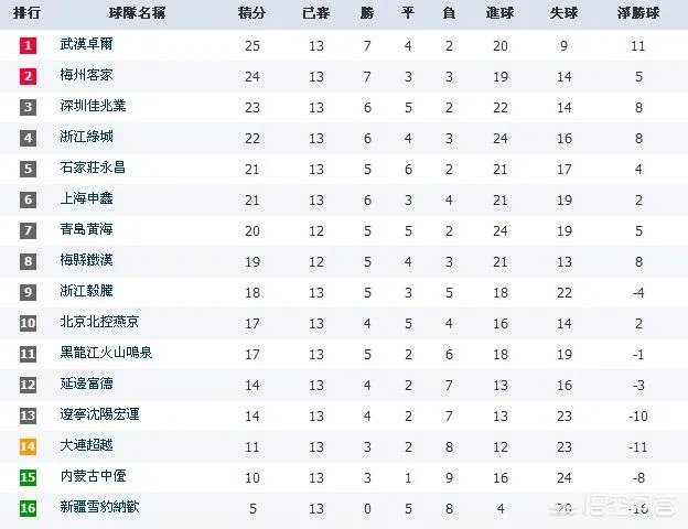 前恒大9号外援加盟中甲,青岛黄海队冲超增加优势,对此你怎么看?