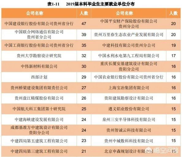 贵州大学怎么样?毕业生就业情况如何?