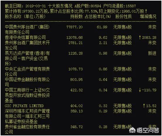 昨天茅台股价超过酒价,你认为茅台股价还会继续涨吗?