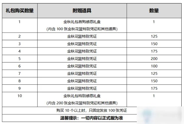 《DNF》2020国庆套礼包要多少钱 2020国庆套礼包价格一览