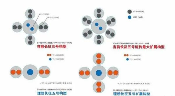 长征五号发射成功后,中国航天处于世界什么水平?