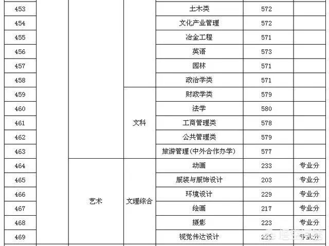贵州大学怎么样?毕业生就业情况如何?